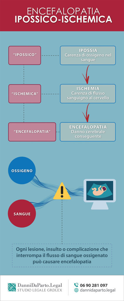 Encefalopatia ipossico ischemica: definizione e cause