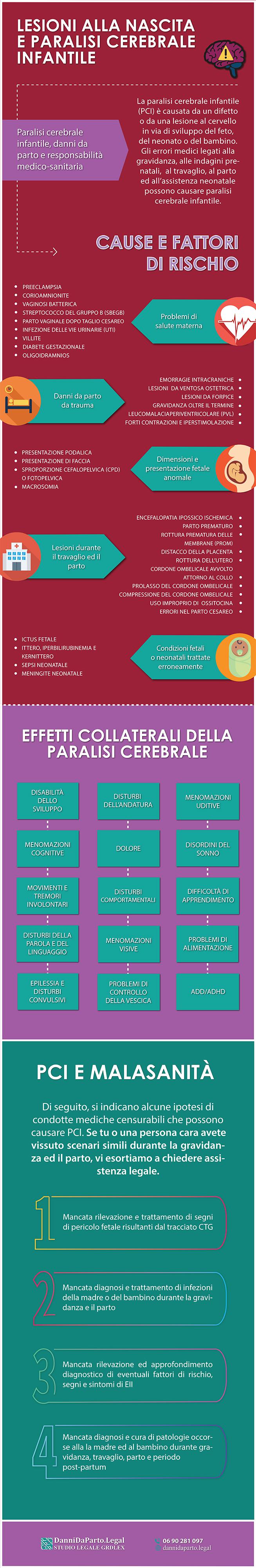 infografica-paralisi-cerebrale-infantile