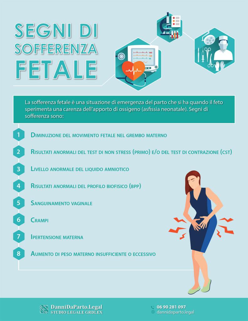 Quali sono i segni di sofferenza del feto?