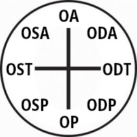 orientamento fetale 2
